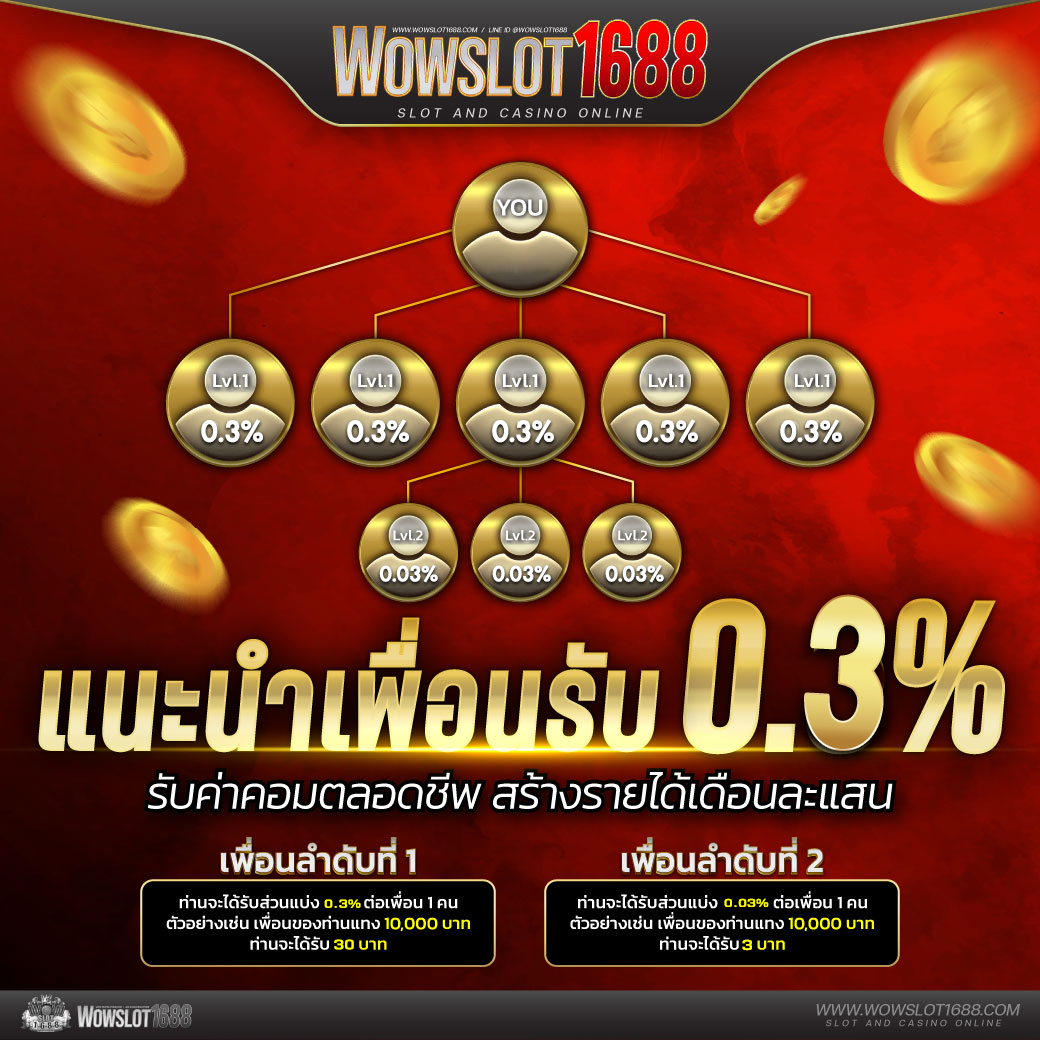 147สล็อต แหล่งรวมเกมสล็อตทันสมัย ระบบออโต้ครบครัน สำหรับสมาชิกใหม่