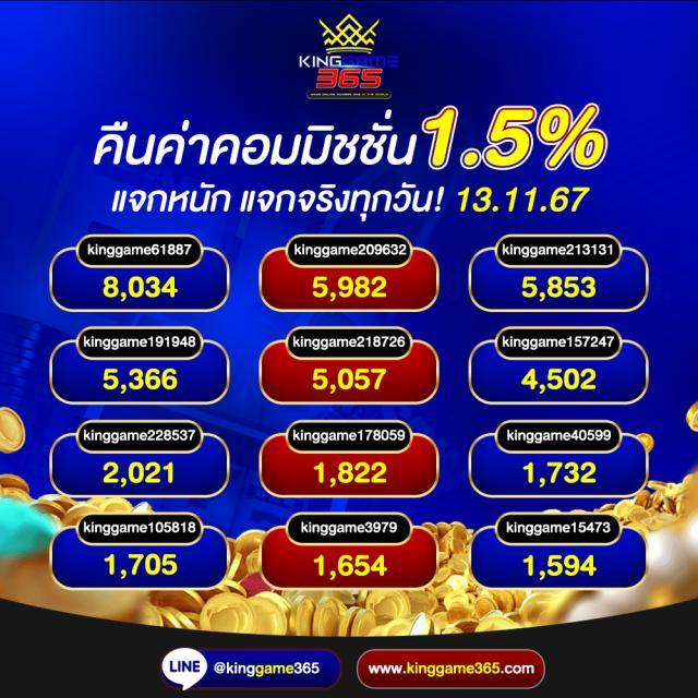 456 สล็อต เว็บเกมทำเงินอันดับ1 พร้อมโปรโมชั่นสุดคุ้ม