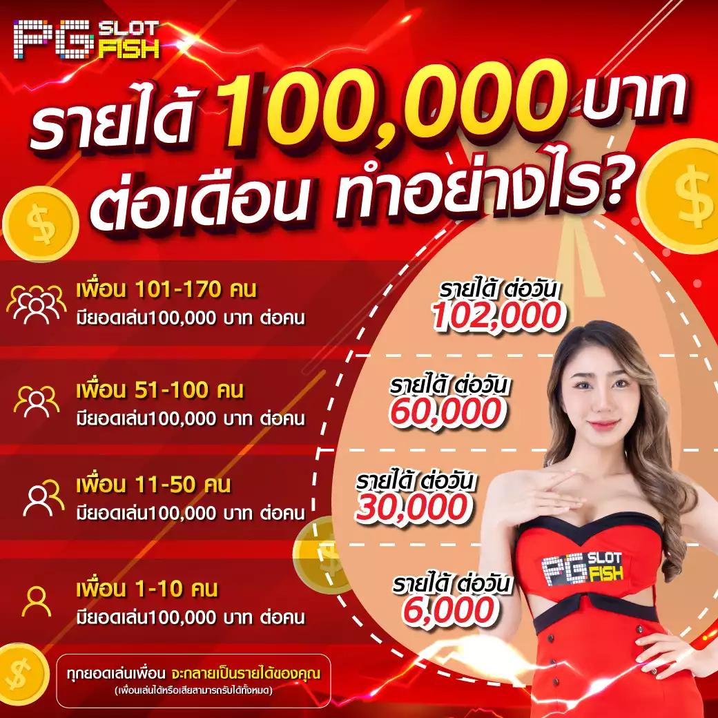 7mสด ศูนย์รวมเกมคาสิโนออนไลน์ยอดฮิต ระบบทันสมัย 2024