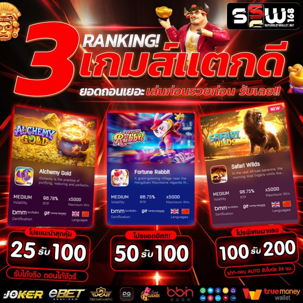Win9999 เครดิตฟรี แหล่งเดิมพันยอดนิยม สร้างรายได้ง่ายสุดในไทย
