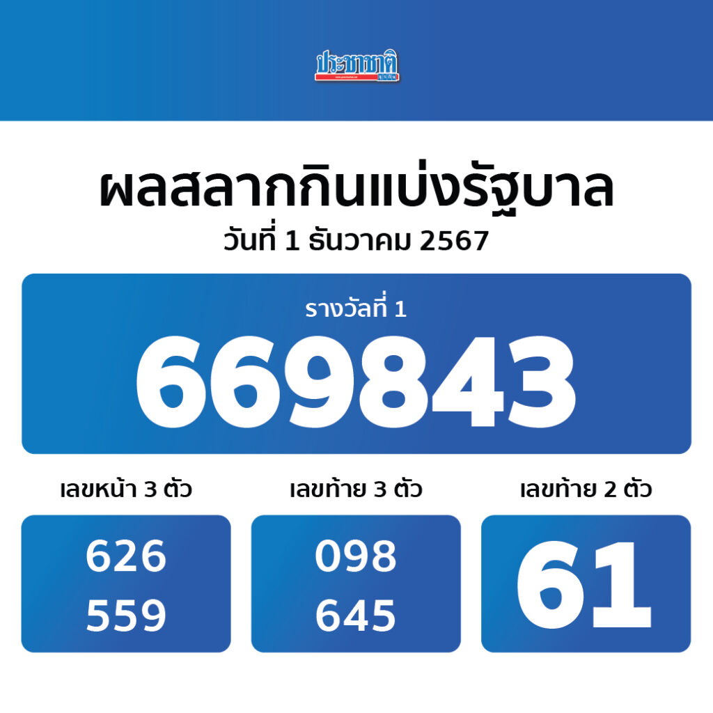 pg1688 คาสิโนออนไลน์อันดับหนึ่ง รวมความสนุกสุดมันส์ในไทย