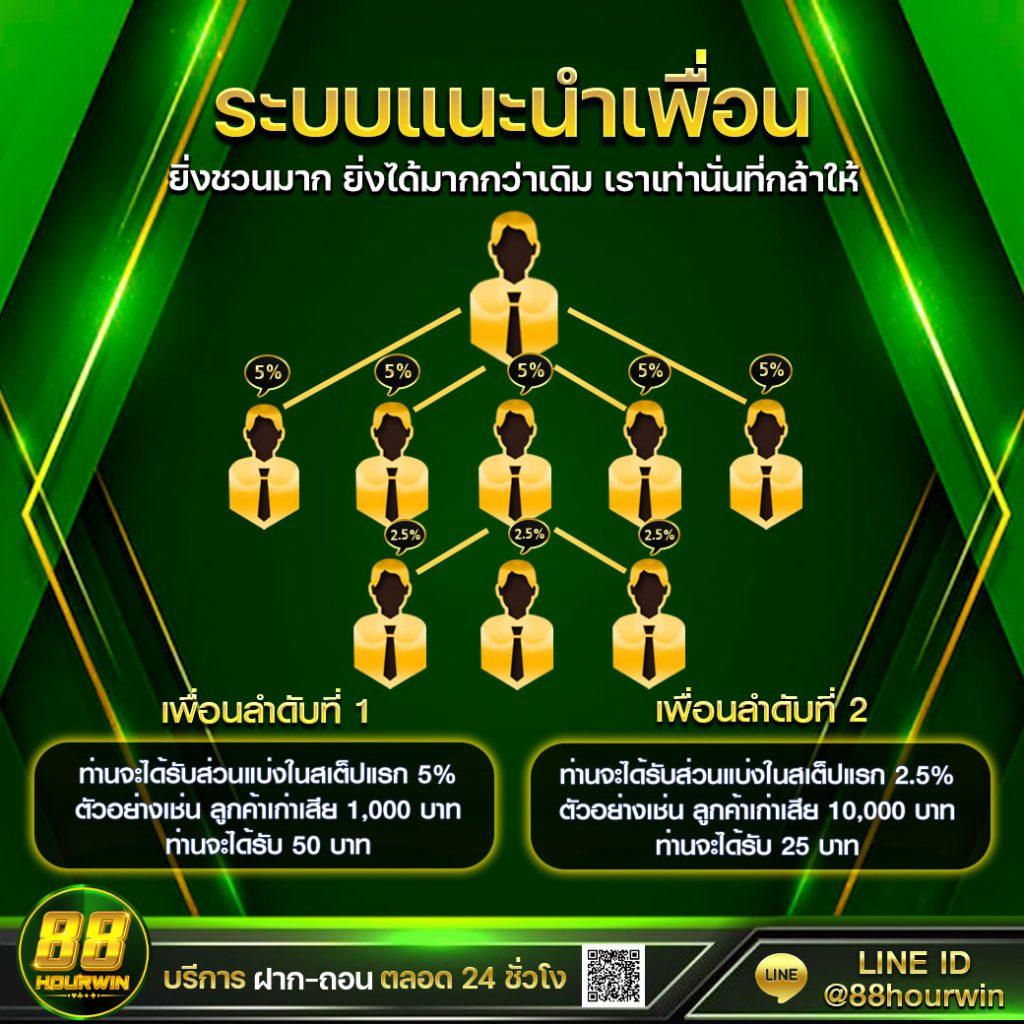 wink1688plus คำแนะนำใหม่ล่าสุดของคาสิโนออนไลน์ในไทย เพิ่มความสนุกและโบนัสสุดคุ้ม