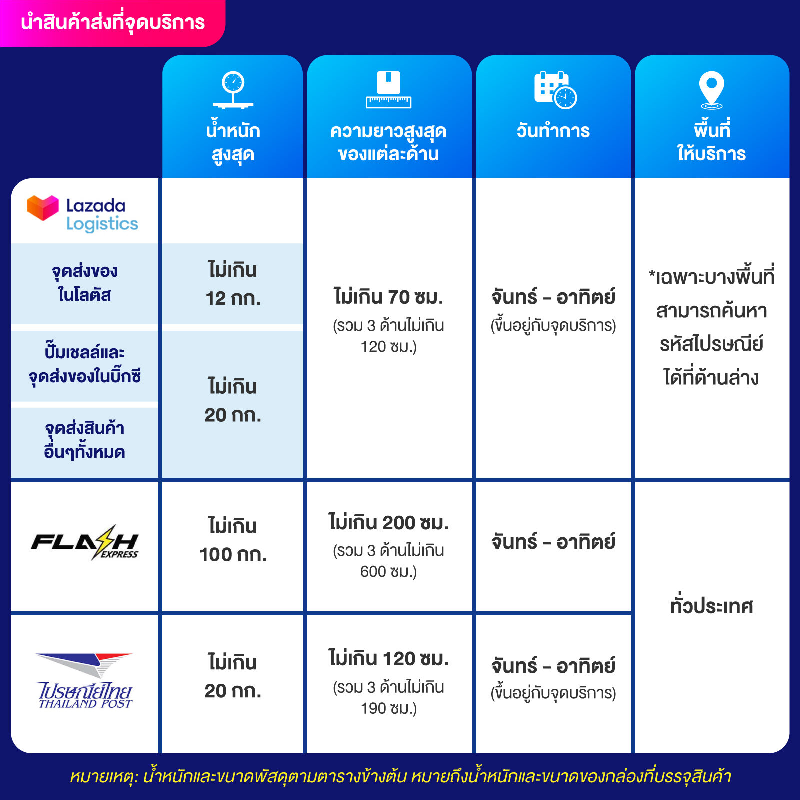 คะแนนฟุตบอลสด G เว็บเดิมพันอันดับหนึ่ง อัปเดตผลแม่นยำทุกวัน