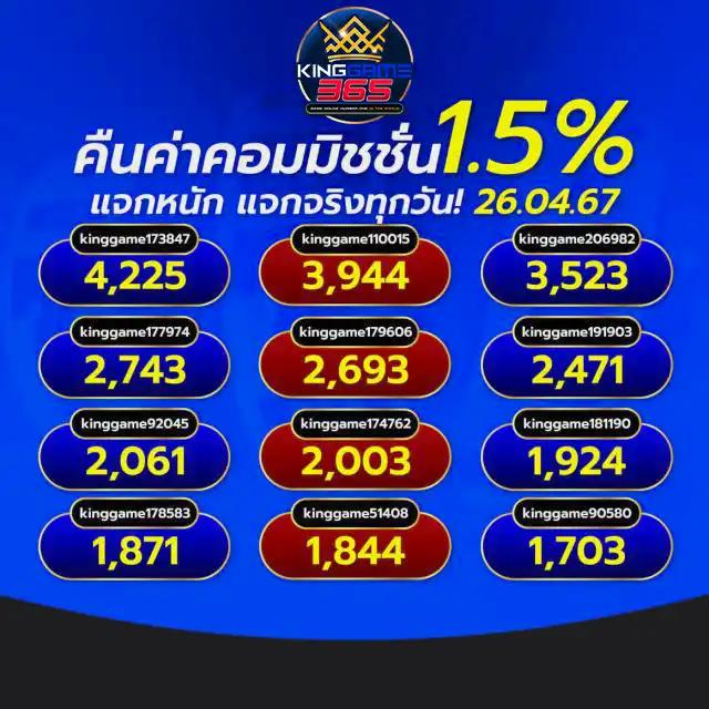 ฝาก15รับ100 Wallet โปรโมชั่นล่าสุด พร้อมเครดิตฟรี คืนยอดสูงสุด