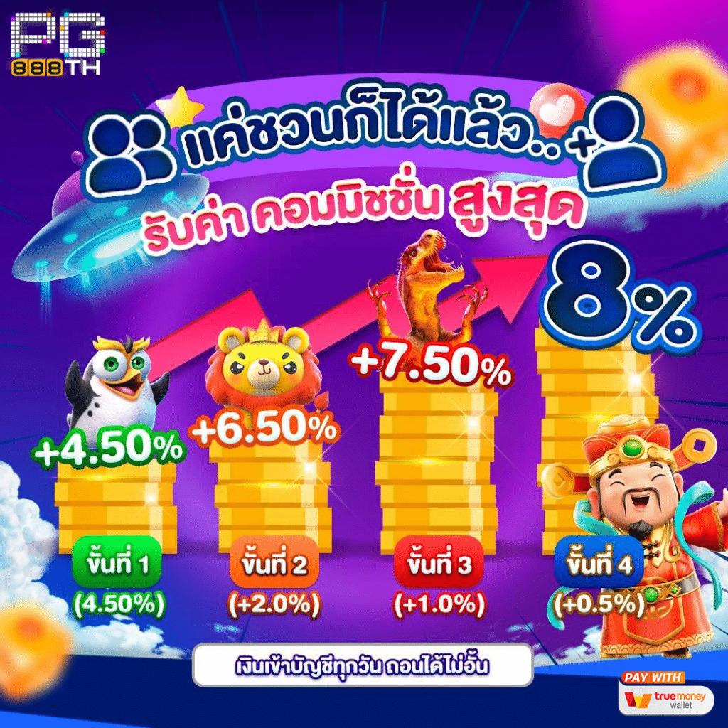 สล็อตสีชมพู แพลตฟอร์มเกมเดิมพันยอดนิยม อัปเดตสุดสนุก 2024