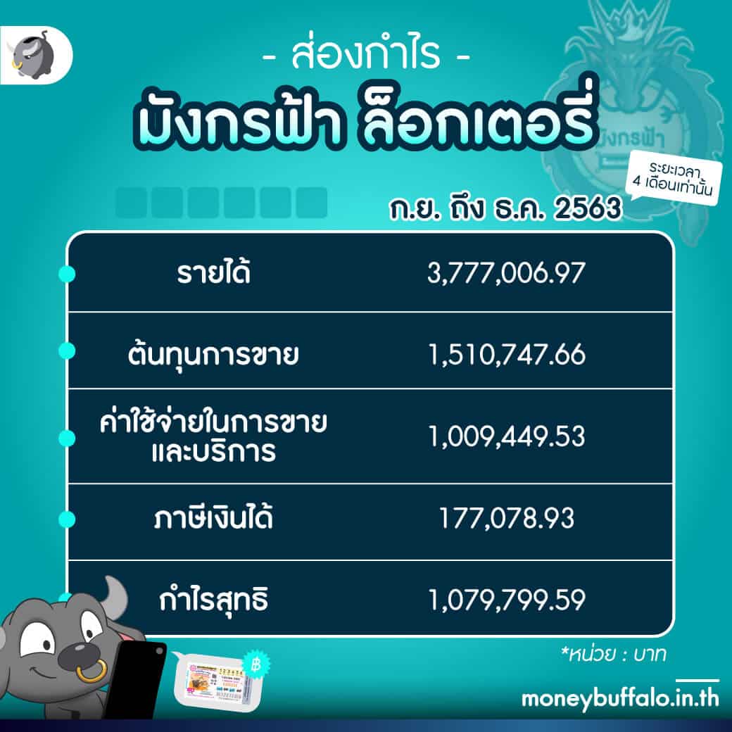 เข้าสู่ระบบ fun888 คาสิโนอันดับ1 เล่นง่าย จ่ายจริงทุกวัน