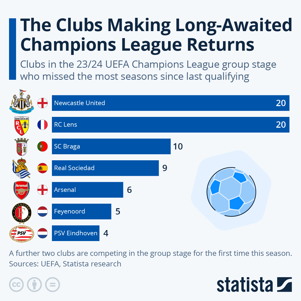 เครดิตฟรี 20 เล่นได้ 200 ถอนได้ 100 ไม่มีขั้นต่ำ ล่าสุด 2023