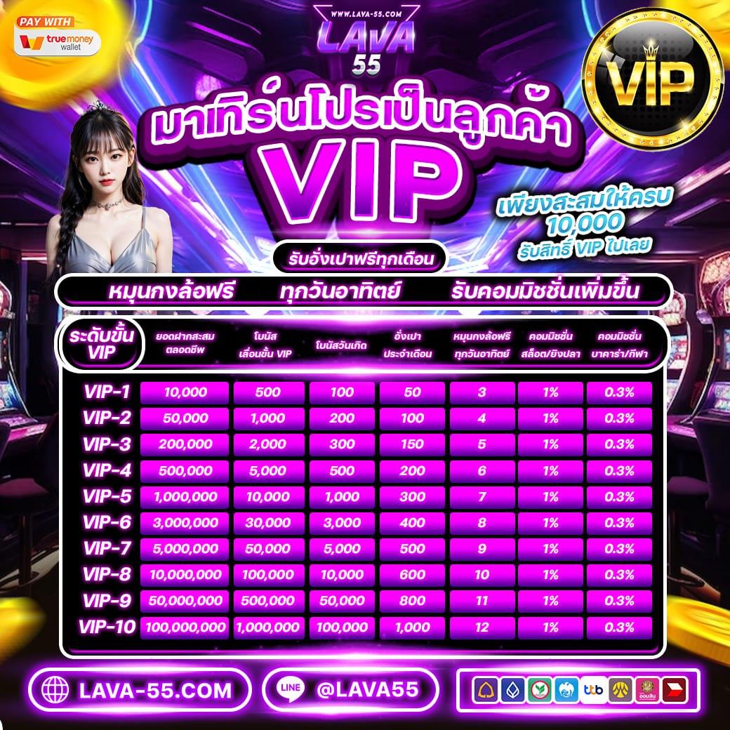 เว็บสล็อตฝาก20รับ100 วอเลท โปรโมชั่นแรงที่สุด สมัครง่าย สร้างรายได้ไม่อั้น